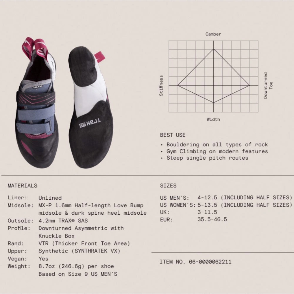 Products